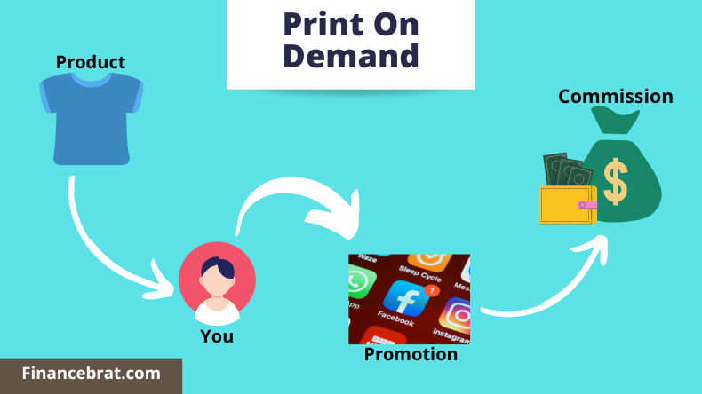 Create your Print on Demand Business